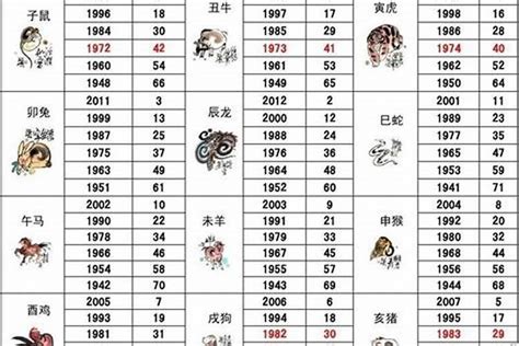 1971 年 生肖|1971年属什么生肖猪 1971年属什么生肖什么命